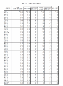 令和元年経済センサスー基礎調査　P6より