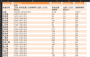 Excelの結果