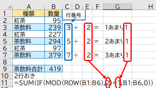2行おきの合計のイメージ