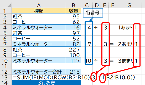 3行おきの合計のイメージ