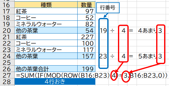 4行おきの合計のイメージ