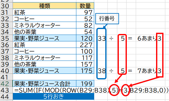 5行おきの合計のイメージ