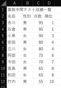 COUNTIFS用データベースイメージ