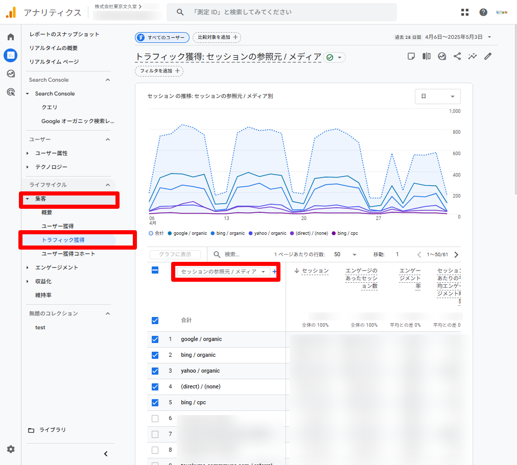 Googleアナリティクスでの参照元/メディアの確認画面