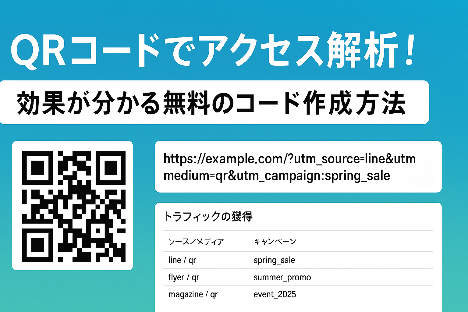 QRコードでのアクセス解析、印刷効果が分かるサイトのサムネイル画像