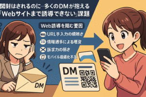 開封はされるのに…多くのDMが抱える「Webサイトまで誘導できない」課題