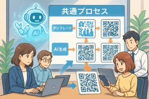 生成AIを活用したデザインQRコード制作が属人化せずに済むイメージ
