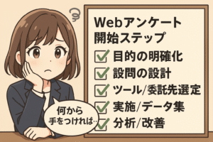 Webアンケートを始めるにあたって、何から手をつければ良いか分からないという様子