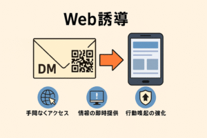 紙からWebへのスムーズな誘導を実現できるイメージ