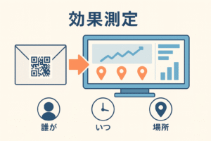 DMにQRコードを活用することで、「誰が」「いつ」アクセスしたかの効果測定が可能な様子