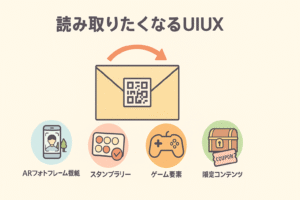 思わず読み取りたくなるUI（ユーザーインターフェース）UX（ユーザーエクスペリエンス）は、DMの反響率を向上させる重要な要素であるイメージ