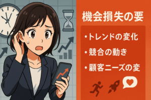 リアルタイム性の欠如による機会損失の様子