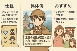 ストーリー型謎解きのイメージ画像