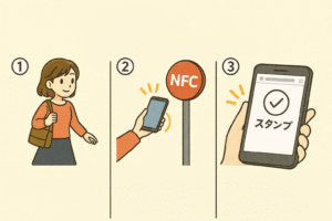 NFCスタンプラリーのステップ