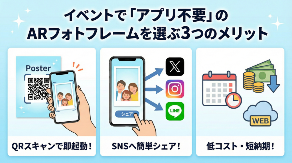 イベントで「アプリ不要」のARフォトフレームを選ぶ3つのメリット