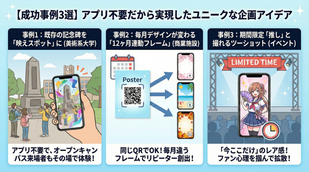 【成功事例3選】アプリ不要だから実現したユニークな企画アイデア