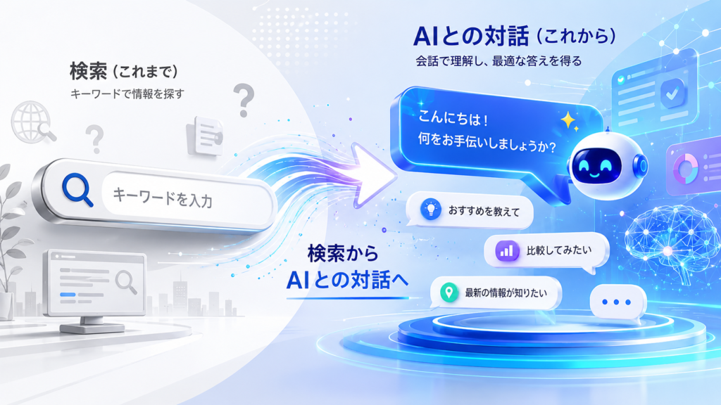 ChatGPT広告への準備