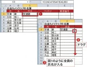 図4 表に戻ると、C3 セルに「安達徹」と入力される(上図(1))。C3 セルの右下にポインターを合わせ「+」の形に変わったら、C12 セルまでドラグする(2)。これで関数がコピーされ、全員の氏名が自動入力される(3)。