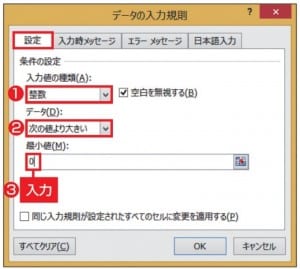 図2 「データの入力規則」画面の「設定」タブで、まず「入力値の種類」欄で「整数」を選ぶ。次に「データ」欄で「次の値より大きい」を選択し、「最小値」欄に「0」と入力する。