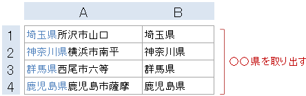 Excel 都道府県や市区町村を取り出す方法