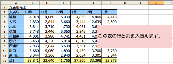 行と列を入れ替える Excel Tokyo Bunkyudo