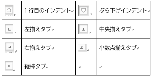 Wordの5つの種類のタブと２つのインデント Tokyo Bunkyudo