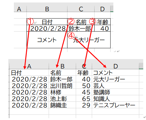 たくさんのexcelファイルを自動集計