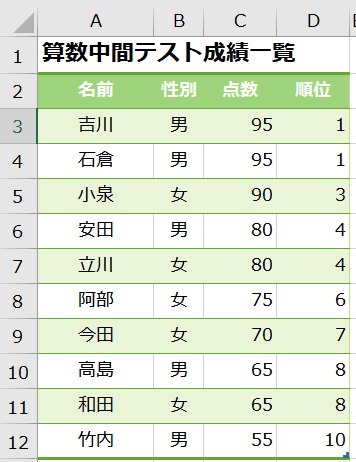 イフ カウント 条件に一致するセルをカウントする(COUNTIF関数,COUNTIFS関数):Excel関数