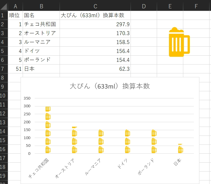 Excel ちょっとおしゃれなグラフを作ってみよう 動画あり