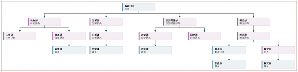 組織図